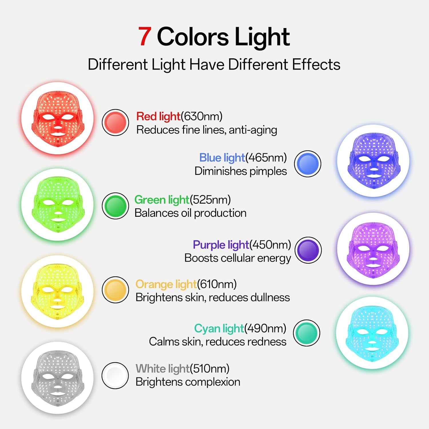 Red Light Mask for Face, 7-1 Colors Red Light Face Mask, Facial Skincare at Home, Cordless, Portable and Rechargeable