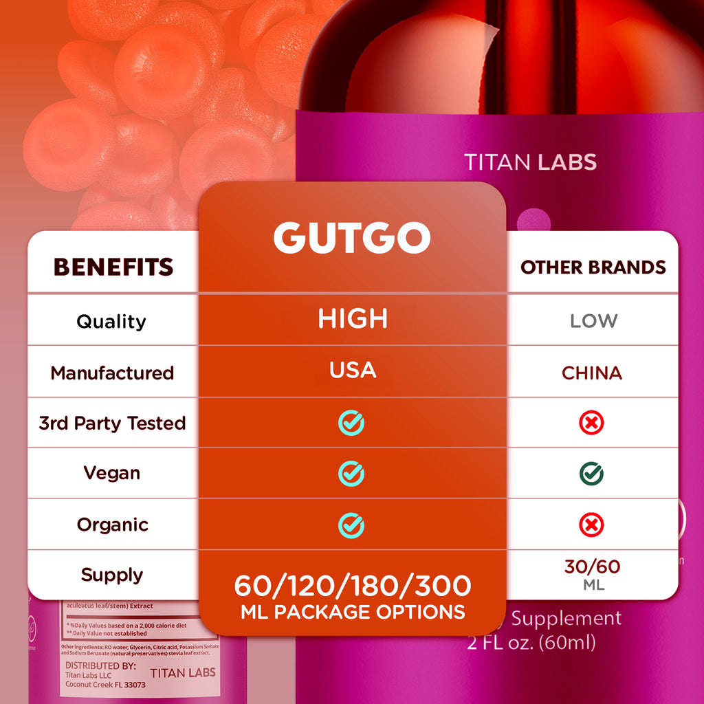 Gut Go Health Supplement - Support for Optimal Digestive Health (2 Pack)