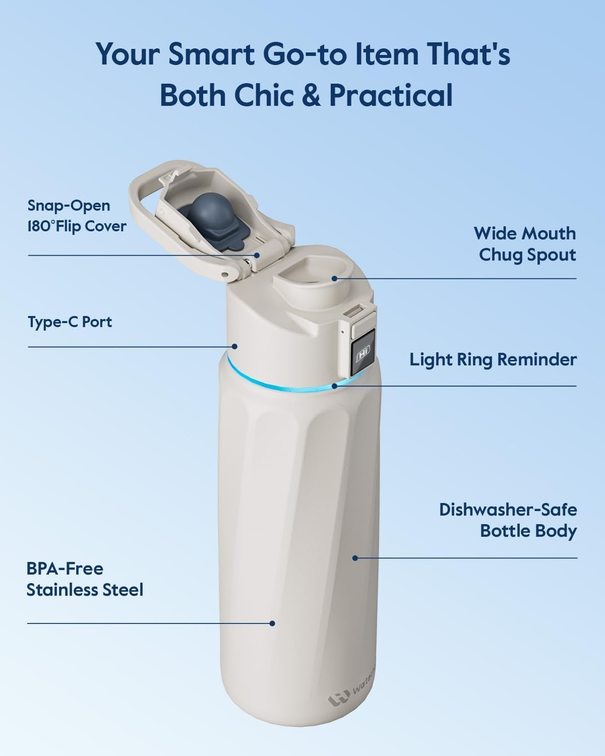 Bpa-Free Smart Water Bottle for Health & Wellness